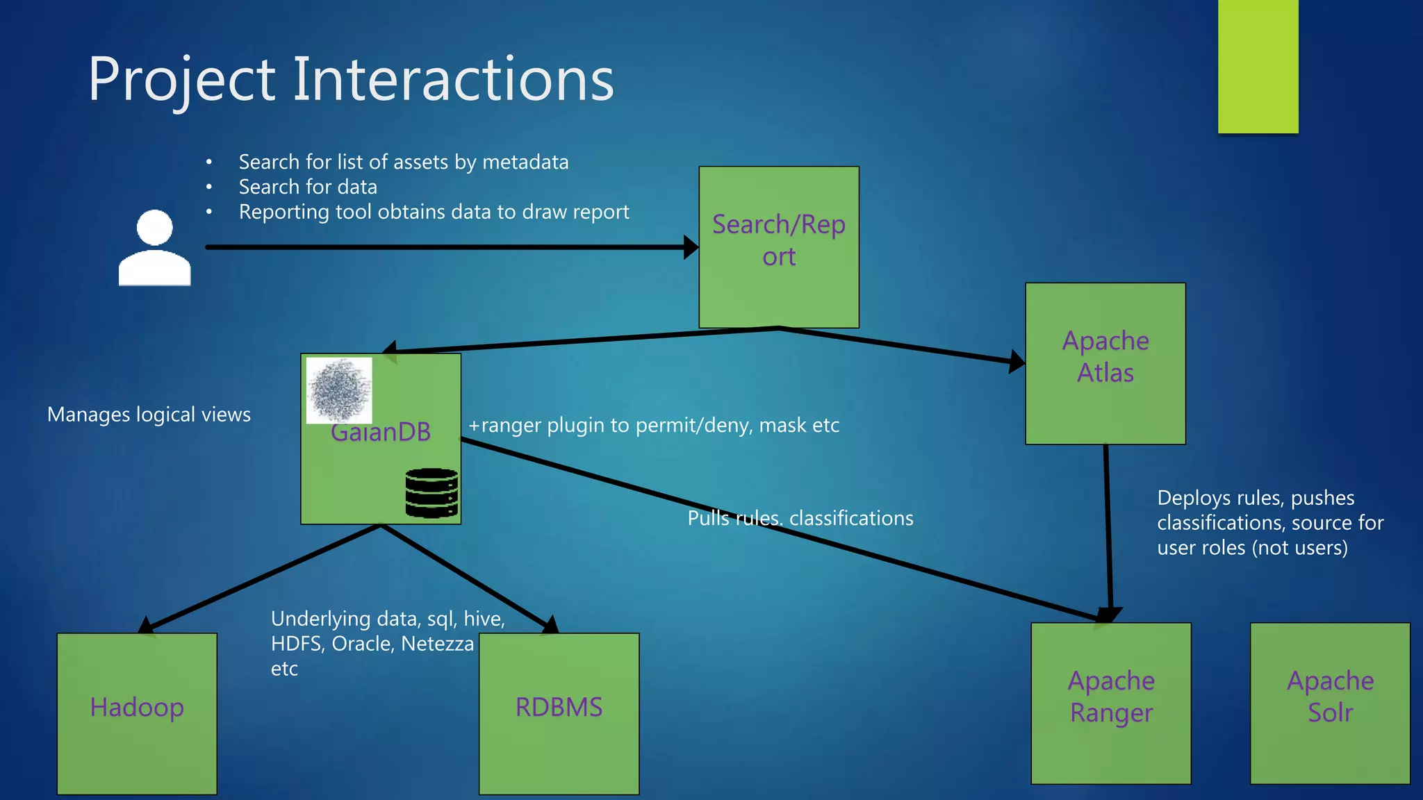 Unleashing the power of apache atlas with apache virtual dataconne…