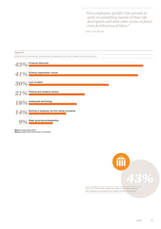 “ ive employees specific time periods to
G
work on something outside of their job
description and with other teams to foster
cross fertilisation of ideas.”
CEO, Asia Pacific

Figure 6
Which of the following constraints is stopping you from being more innovative?

43% Financial resources
41% Existing organisation culture
30% Lack of talent
21% Political and reulatory factors
18% Inadequate technology
14% Nothing is stopping me from being innovative
9% Weak governance/leadership
Base: All respondents (246)
Source: Global CEO Pulse Survey on Innovation

43%
43% of CEOs said financial resources were one of
the biggest constraints on being more innovative

PwC

11

 
