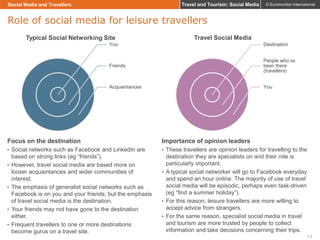 Travel and Tourism: Social Media

Social Media and Travellers

© Euromonitor International

Role of social media for leisu...