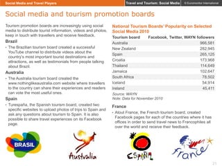 Social Media and Travel Players

Travel and Tourism: Social Media

© Euromonitor International

Social media and tourism p...