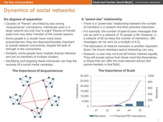 Travel and Tourism: Social Media

The Rise of Social Media

© Euromonitor International

Dynamics of social networks
Six d...