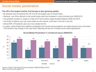 Travel and Tourism: Social Media

The Rise of Social Media

© Euromonitor International

Social media penetration
The US i...
