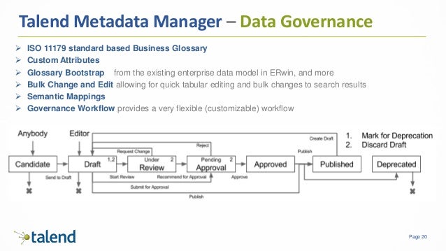 governance data semantic model metadata value the with of Unleashing Talend governance data semantic model metadata value the with of Unleashing Talend