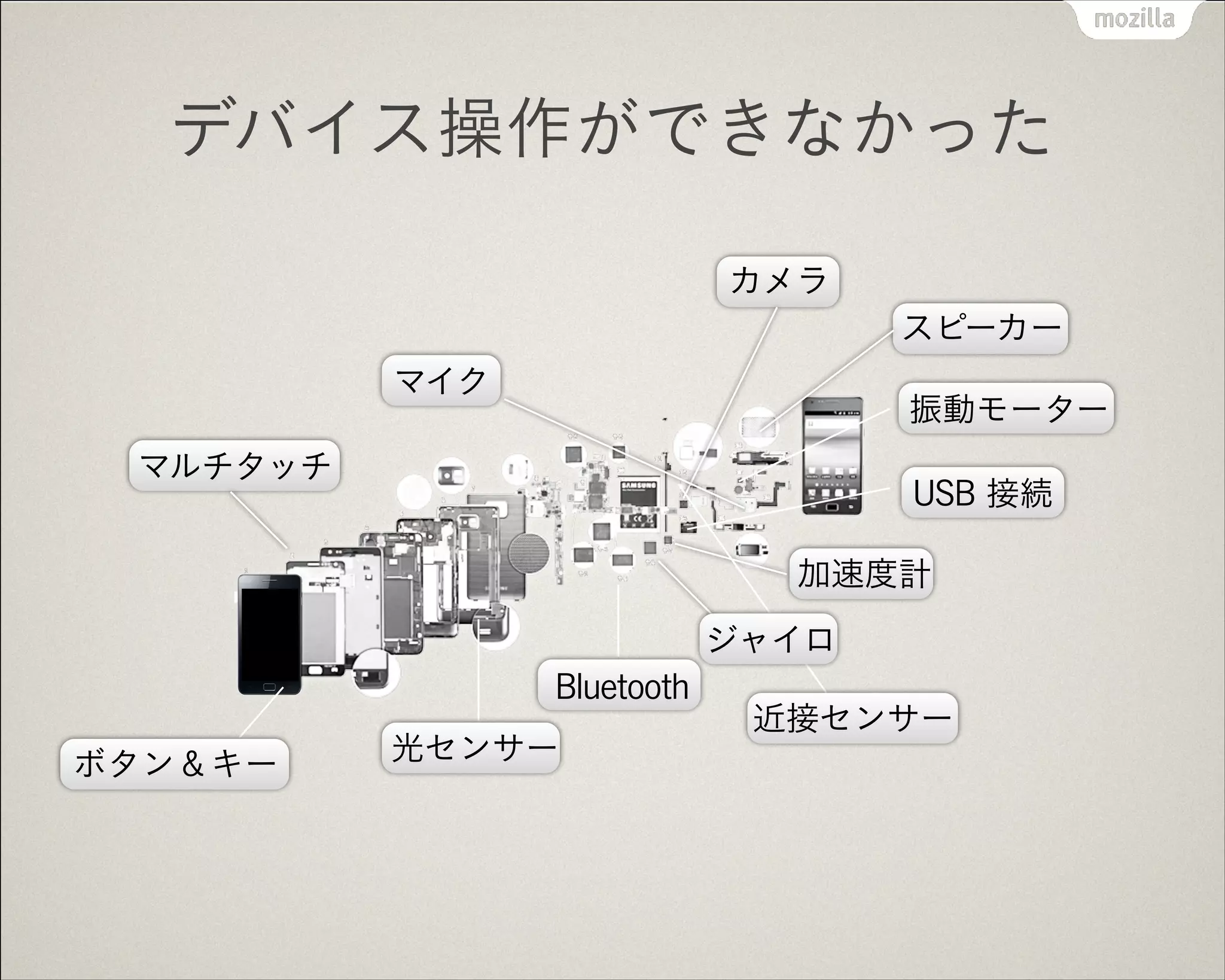 デバイス操作ができなかった
マルチタッチ
ボタン＆キー
マイク
カメラ
スピーカー
振動モーター
ジャイロ
Bluetooth
光センサー
近接センサー
加速度計
USB 接続
 