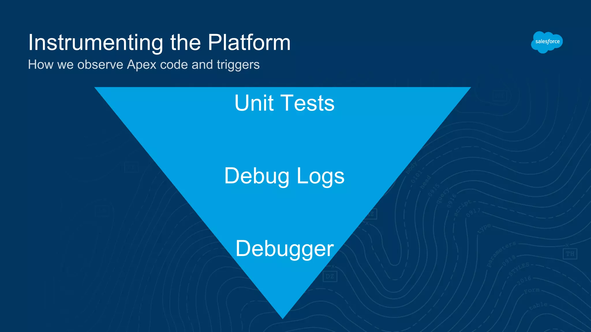 Instrumenting the Platform
How we observe Apex code and triggers
Unit Tests
Debug Logs
Debugger
 