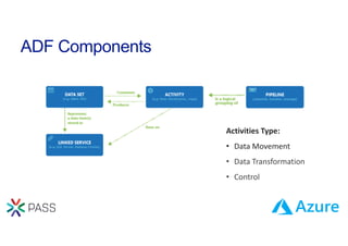 Unleash the Power of Azure Data Factory - SQL User Group | PPT