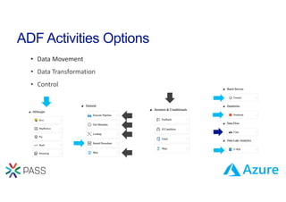 Unleash the Power of Azure Data Factory - SQL User Group | PPT