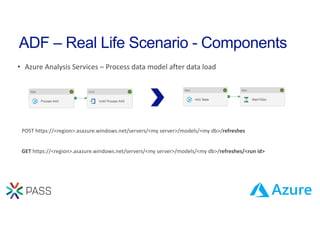 Unleash the Power of Azure Data Factory - SQL User Group | PPT