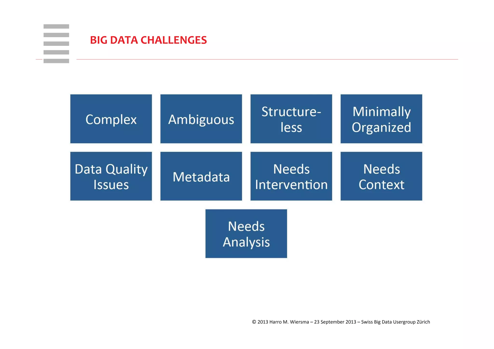 WHT/082311	
  
BIG	
  DATA	
  CHALLENGES	
  
©	
  2013	
  Harro	
  M.	
  Wiersma	
  –	
  23	
  September	
  2013	
  –	
  Swiss	
  Big	
  Data	
  Usergroup	
  Zürich	
  
 