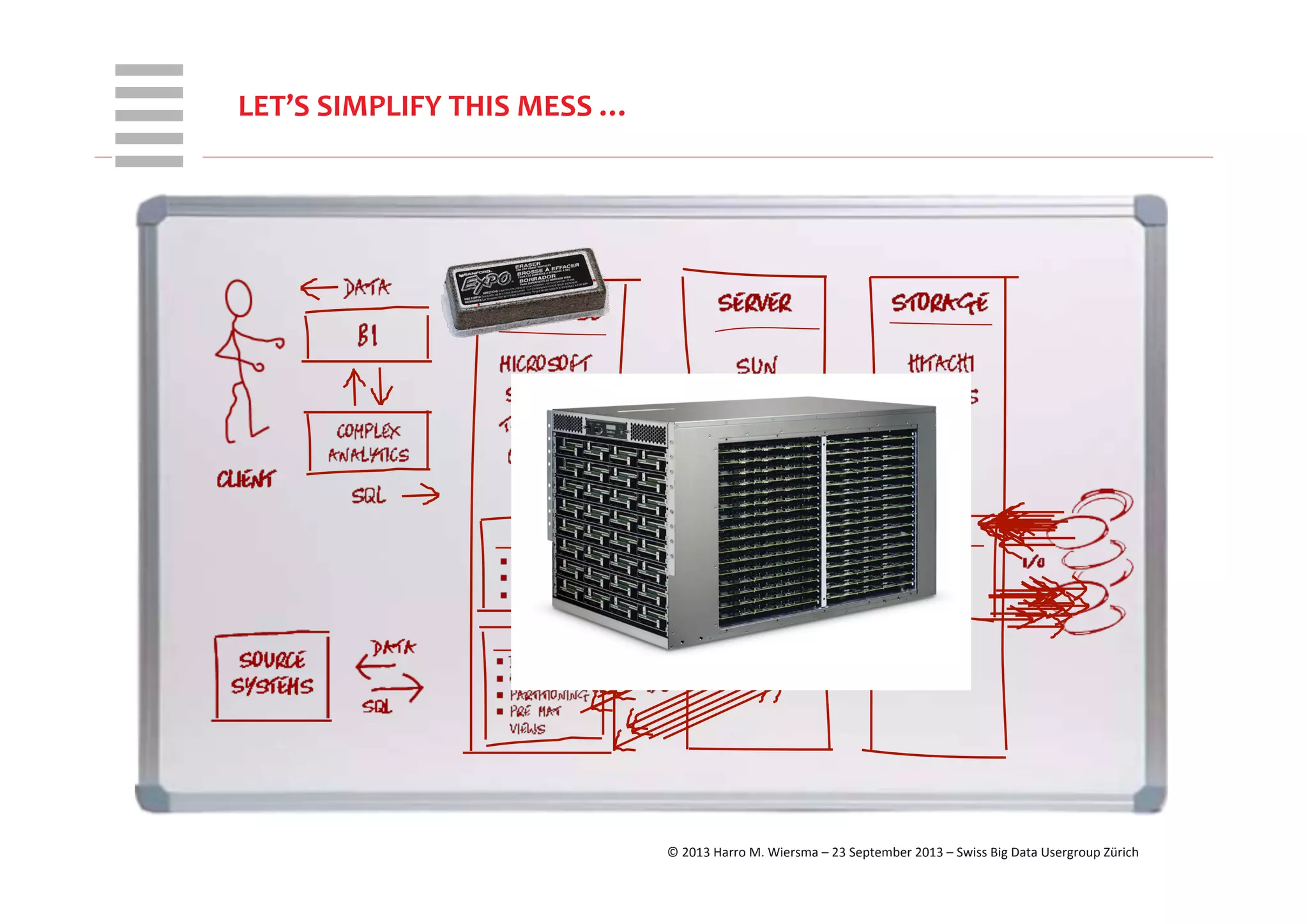 WHT/082311	
  
LET’S	
  SIMPLIFY	
  THIS	
  MESS	
  …	
  
©	
  2013	
  Harro	
  M.	
  Wiersma	
  –	
  23	
  September	
  2013	
  –	
  Swiss	
  Big	
  Data	
  Usergroup	
  Zürich	
  
 