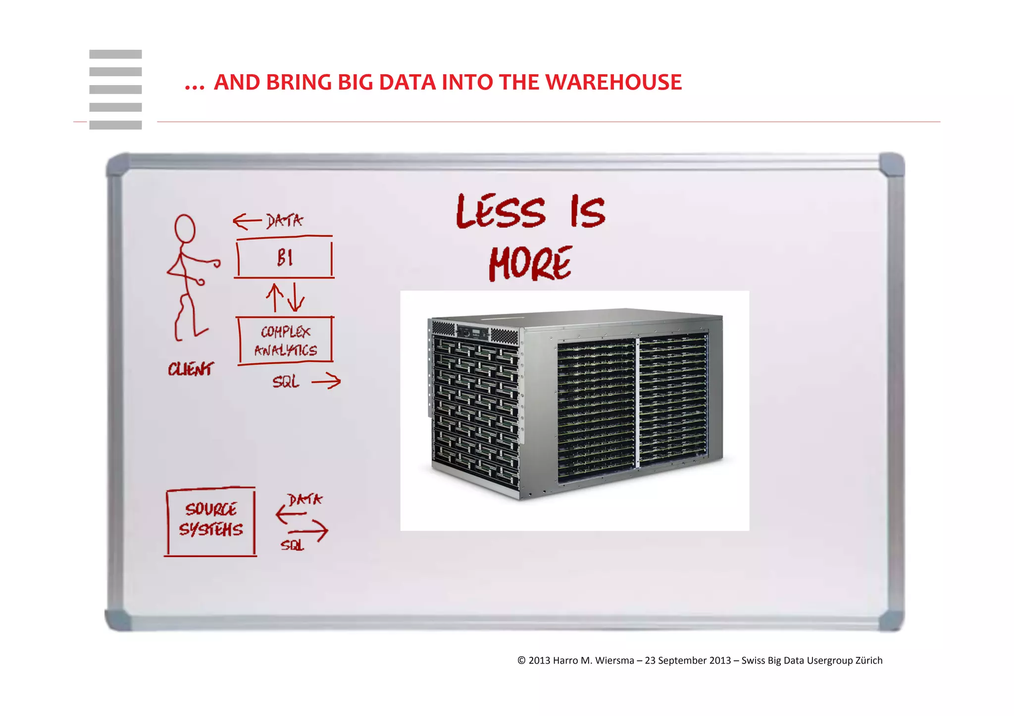 WHT/082311	
  
…	
  AND	
  BRING	
  BIG	
  DATA	
  INTO	
  THE	
  WAREHOUSE	
  
©	
  2013	
  Harro	
  M.	
  Wiersma	
  –	
  23	
  September	
  2013	
  –	
  Swiss	
  Big	
  Data	
  Usergroup	
  Zürich	
  
 