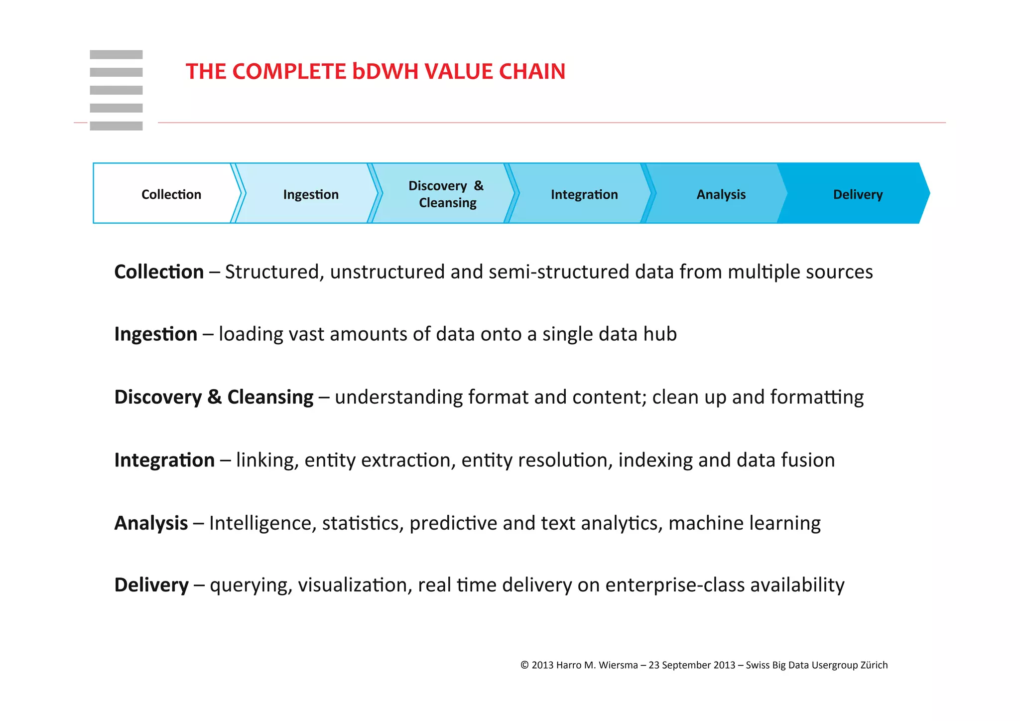 WHT/082311	
  
THE	
  COMPLETE	
  bDWH	
  VALUE	
  CHAIN	
  
20	
  
Collec+on	
  –	
  Structured,	
  unstructured	
  and	
  semi-­‐structured	
  data	
  from	
  mulRple	
  sources	
  
	
  
Inges+on	
  –	
  loading	
  vast	
  amounts	
  of	
  data	
  onto	
  a	
  single	
  data	
  hub	
  
	
  
Discovery	
  &	
  Cleansing	
  –	
  understanding	
  format	
  and	
  content;	
  clean	
  up	
  and	
  forma[ng	
  
	
  
Integra+on	
  –	
  linking,	
  enRty	
  extracRon,	
  enRty	
  resoluRon,	
  indexing	
  and	
  data	
  fusion	
  
	
  
Analysis	
  –	
  Intelligence,	
  staRsRcs,	
  predicRve	
  and	
  text	
  analyRcs,	
  machine	
  learning	
  
	
  
Delivery	
  –	
  querying,	
  visualizaRon,	
  real	
  Rme	
  delivery	
  on	
  enterprise-­‐class	
  availability	
  
Collec+on	
   Inges+on	
  
Discovery	
  	
  &	
  
Cleansing	
  
Integra+on	
   Analysis	
   Delivery	
  
©	
  2013	
  Harro	
  M.	
  Wiersma	
  –	
  23	
  September	
  2013	
  –	
  Swiss	
  Big	
  Data	
  Usergroup	
  Zürich	
  
 
