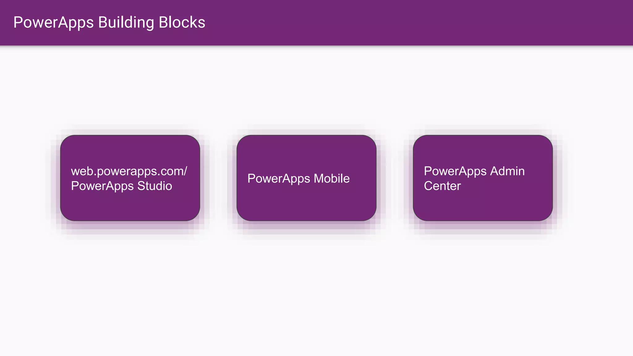 PowerApps Building Blocks
web.powerapps.com/
PowerApps Studio
PowerApps Mobile
PowerApps Admin
Center