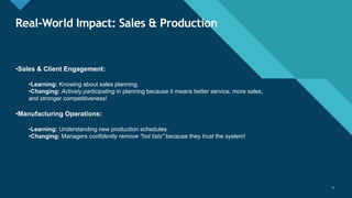 Click to edit Master title style
4
Real-World Impact: Sales & Production
4
•Sales & Client Engagement:
•Learning: Knowing about sales planning.
•Changing: Actively participating in planning because it means better service, more sales,
and stronger competitiveness!
•Manufacturing Operations:
•Learning: Understanding new production schedules.
•Changing: Managers confidently remove "hot lists" because they trust the system!
 
