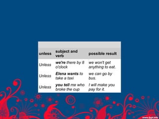 subject and
unless possible result
verb
we're there by 8 we won't get
Unless
o'clock anything to eat.
Elena wants to we can go by
Unless
take a taxi bus.
you tell me who I will make you
Unless
broke the cup pay for it.