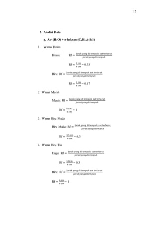 15
2. Analisi Data
a. Air (H2O) + n-heksan (C6H14) (1:1)
1. Warna Hitam
Hitam: Rf =
Jarak yang di tempuh zat terlarut
𝑗𝑎𝑟𝑎𝑘𝑦𝑎𝑛𝑔𝑑𝑖𝑡𝑒𝑚𝑝𝑢ℎ
Rf =
2 cm
6 𝑐𝑚
= 0.33
Biru: Rf =
Jarak yang di tempuh zat terlarut
𝑗𝑎𝑟𝑎𝑘𝑦𝑎𝑛𝑔𝑑𝑖𝑡𝑒𝑚𝑝𝑢ℎ
Rf =
1 cm
6 𝑐𝑚
= 0.17
2. Warna Merah
Merah: Rf =
Jarak yang di tempuh zat terlarut
𝑗𝑎𝑟𝑎𝑘𝑦𝑎𝑛𝑔𝑑𝑖𝑡𝑒𝑚𝑝𝑢ℎ
Rf =
6 cm
6 𝑐𝑚
= 1
3. Warna Biru Muda
Biru Muda: Rf =
Jarak yang di tempuh zat terlarut
𝑗𝑎𝑟𝑎𝑘𝑦𝑎𝑛𝑔𝑑𝑖𝑡𝑒𝑚𝑝𝑢ℎ
Rf =
3,5 cm
6 𝑐𝑚
= 6,3
4. Warna Biru Tua
Ungu: Rf =
Jarak yang di tempuh zat terlarut
𝑗𝑎𝑟𝑎𝑘𝑦𝑎𝑛𝑔𝑑𝑖𝑡𝑒𝑚𝑝𝑢ℎ
Rf =
1,8cm
6 𝑐𝑚
= 0.3
Biru: Rf =
Jarak yang di tempuh zat terlarut
𝑗𝑎𝑟𝑎𝑘𝑦𝑎𝑛𝑔𝑑𝑖𝑡𝑒𝑚𝑝𝑢ℎ
Rf =
6 cm
6 𝑐𝑚
= 1
 