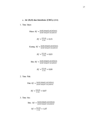 17
c. Air (H2O) dan kloroform (CHCl3) (1:1)
1. Tinta hitam
Hitam 𝑅𝑓 =
Jarak tempuh zat terlarut
Jarak tempuh zat pelarut
𝑅𝑓 =
0,9 cm
6 cm
= 0,15
Kuning 𝑅𝑓 =
Jarak tempuh zat terlarut
Jarak tempuh zat pelarut
𝑅𝑓 =
0,2 cm
6 cm
= 0,03
Biru 𝑅𝑓 =
Jarak tempuh zat terlarut
Jarak tempuh zat pelarut
𝑅𝑓 =
0,5 cm
6 cm
= 0,08
2. Tinta Pink
Pink 𝑅𝑓 =
Jarak tempuh zat terlarut
Jarak tempuh zat pelarut
𝑅𝑓 =
0,4 cm
6 cm
= 0,07
3. Tinta biru
Biru 𝑅𝑓 =
Jarak tempuh zat terlarut
Jarak tempuh zat pelarut
𝑅𝑓 =
6,4 cm
6 cm
= 1,07
 