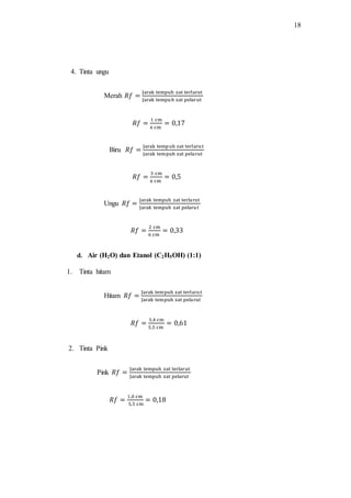 18
4. Tinta ungu
Merah 𝑅𝑓 =
Jarak tempuh zat terlarut
Jarak tempuh zat pelarut
𝑅𝑓 =
1 cm
6 cm
= 0,17
Biru 𝑅𝑓 =
Jarak tempuh zat terlarut
Jarak tempuh zat pelarut
𝑅𝑓 =
3 cm
6 cm
= 0,5
Ungu 𝑅𝑓 =
Jarak tempuh zat terlarut
Jarak tempuh zat pelarut
𝑅𝑓 =
2 cm
6 cm
= 0,33
d. Air (H2O) dan Etanol (C2H5OH) (1:1)
1. Tinta hitam
Hitam 𝑅𝑓 =
Jarak tempuh zat terlarut
Jarak tempuh zat pelarut
𝑅𝑓 =
3,4 cm
5,5 cm
= 0,61
2. Tinta Pink
Pink 𝑅𝑓 =
Jarak tempuh zat terlarut
Jarak tempuh zat pelarut
𝑅𝑓 =
1,0 cm
5,5 cm
= 0,18
 