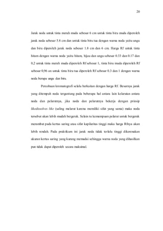 20
Jarak noda untuk tinta merah muda sebesar 6 cm untuk tinta biru muda diperoleh
jarak noda sebesar 5.8 cm dan untuk tinta biru tua dengan warna noda yaitu ungu
dan biru diperoleh jarak noda sebesar 1.8 cm dan 6 cm. Harga Rf untuk tinta
hitam dengan warna noda yaitu hitam, hijau dan ungu sebesar 0.33 dan 0.17 dan
0,2 untuk tinta merah muda diperoleh Rf sebesar 1, tinta biru muda diperoleh Rf
sebesar 0,96 an untuk tinta biru tua diperoleh Rf sebesar 0.3 dan 1 dengan warna
noda berupa ungu dan biru.
Percobaan kromatografi selalu berkaitan dengan harga Rf. Besarnya jarak
yang ditempuh noda tergantung pada beberapa hal antara lain kelarutan antara
noda dan pelarutnya, jika noda dan pelarutnya bekerja dengan prinsip
likedissolves like (saling melarut karena memiliki sifat yang sama) maka noda
tersebut akan lebih mudah bergerak. Selain tu kemampuan pelarut untuk bergerak
merambat pada kertas saring atau sifat kapilaritas tinggi maka harga Rfnya akan
lebih rendah. Pada praktikum ini jarak noda tidak terlalu tinggi dikerenakan
ukuran kertas saring yang kurang memadai sehingga warna noda yang dihasilkan
pun tidak dapat diperoleh secara maksimal.
 