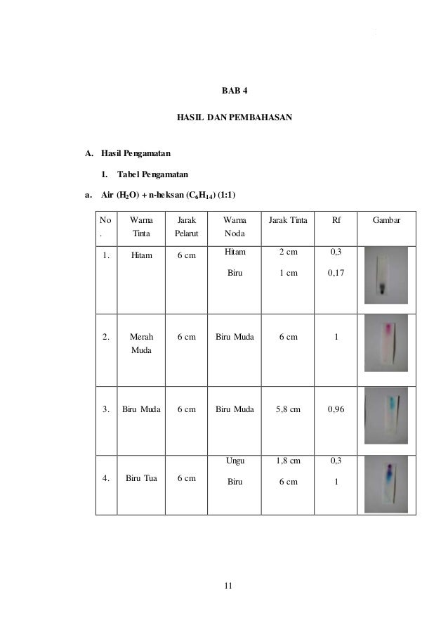 Tabel Perbedaan Kromatografi Kertas Dan Kromatografi Lapis