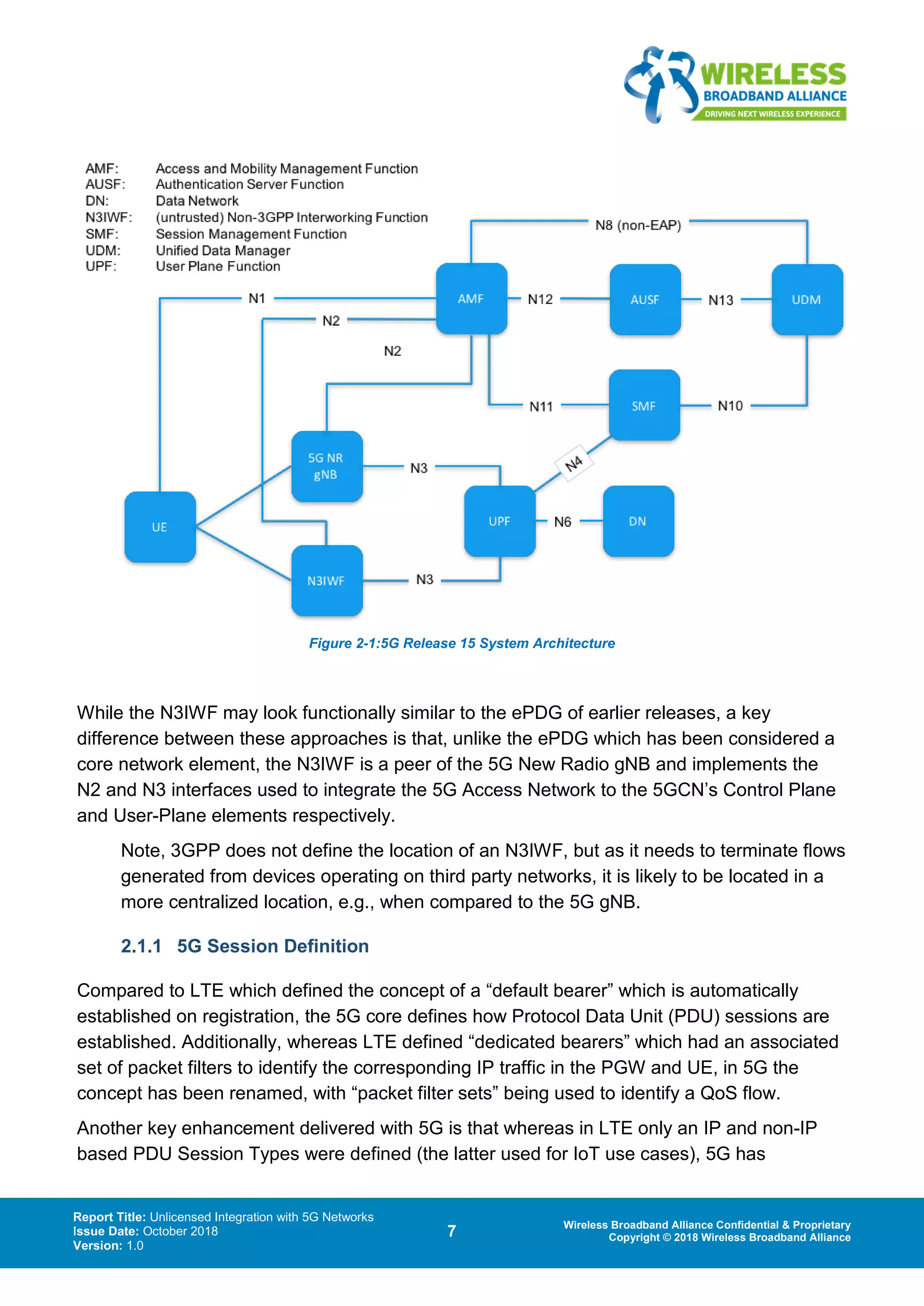 Report Title: Unlicensed Integration with 5G Networks
Issue Date: October 2018
Version: 1.0
7 Wireless Broadband Alliance Confidential & Proprietary
Copyright © 2018 Wireless Broadband Alliance
Figure 2-1:5G Release 15 System Architecture
While the N3IWF may look functionally similar to the ePDG of earlier releases, a key
difference between these approaches is that, unlike the ePDG which has been considered a
core network element, the N3IWF is a peer of the 5G New Radio gNB and implements the
N2 and N3 interfaces used to integrate the 5G Access Network to the 5GCN’s Control Plane
and User-Plane elements respectively.
Note, 3GPP does not define the location of an N3IWF, but as it needs to terminate flows
generated from devices operating on third party networks, it is likely to be located in a
more centralized location, e.g., when compared to the 5G gNB.
2.1.1 5G Session Definition
Compared to LTE which defined the concept of a “default bearer” which is automatically
established on registration, the 5G core defines how Protocol Data Unit (PDU) sessions are
established. Additionally, whereas LTE defined “dedicated bearers” which had an associated
set of packet filters to identify the corresponding IP traffic in the PGW and UE, in 5G the
concept has been renamed, with “packet filter sets” being used to identify a QoS flow.
Another key enhancement delivered with 5G is that whereas in LTE only an IP and non-IP
based PDU Session Types were defined (the latter used for IoT use cases), 5G has
 