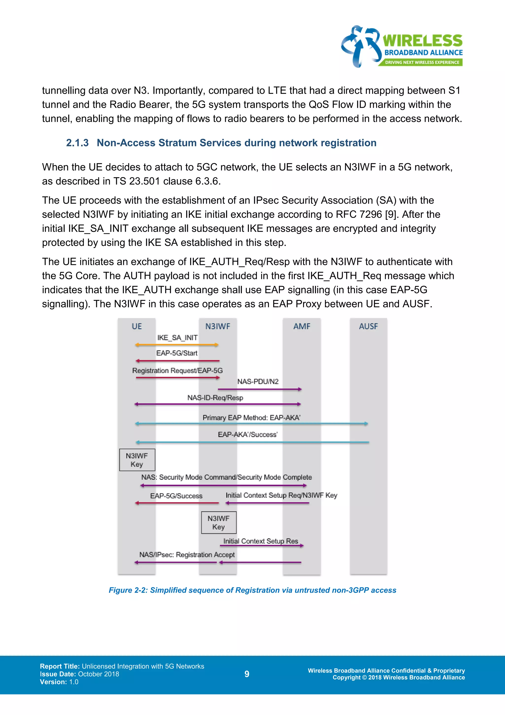 Report Title: Unlicensed Integration with 5G Networks
Issue Date: October 2018
Version: 1.0
9 Wireless Broadband Alliance Confidential & Proprietary
Copyright © 2018 Wireless Broadband Alliance
tunnelling data over N3. Importantly, compared to LTE that had a direct mapping between S1
tunnel and the Radio Bearer, the 5G system transports the QoS Flow ID marking within the
tunnel, enabling the mapping of flows to radio bearers to be performed in the access network.
2.1.3 Non-Access Stratum Services during network registration
When the UE decides to attach to 5GC network, the UE selects an N3IWF in a 5G network,
as described in TS 23.501 clause 6.3.6.
The UE proceeds with the establishment of an IPsec Security Association (SA) with the
selected N3IWF by initiating an IKE initial exchange according to RFC 7296 [9]. After the
initial IKE_SA_INIT exchange all subsequent IKE messages are encrypted and integrity
protected by using the IKE SA established in this step.
The UE initiates an exchange of IKE_AUTH_Req/Resp with the N3IWF to authenticate with
the 5G Core. The AUTH payload is not included in the first IKE_AUTH_Req message which
indicates that the IKE_AUTH exchange shall use EAP signalling (in this case EAP-5G
signalling). The N3IWF in this case operates as an EAP Proxy between UE and AUSF.
Figure 2-2: Simplified sequence of Registration via untrusted non-3GPP access
 