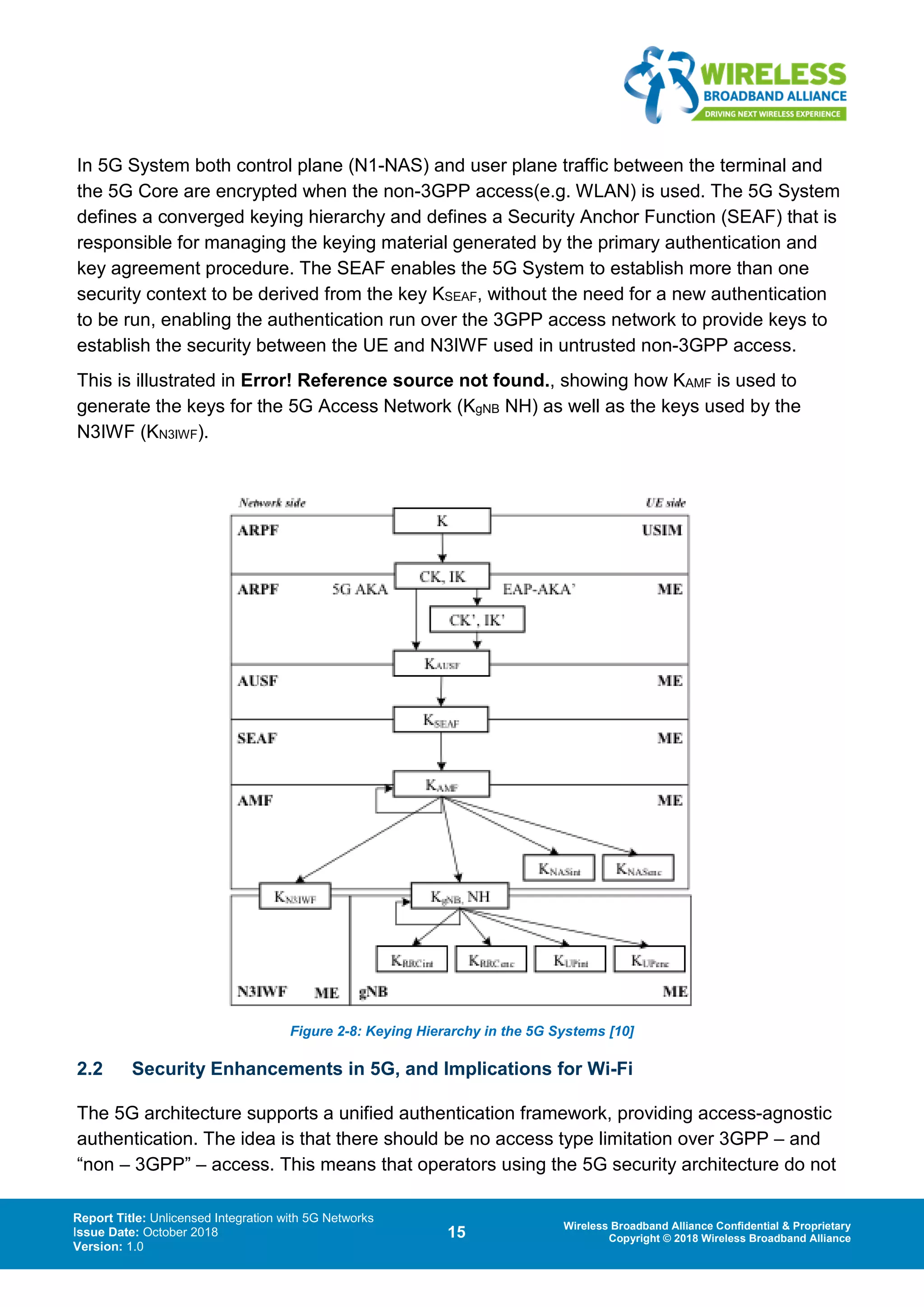 Report Title: Unlicensed Integration with 5G Networks
Issue Date: October 2018
Version: 1.0
15 Wireless Broadband Alliance Confidential & Proprietary
Copyright © 2018 Wireless Broadband Alliance
In 5G System both control plane (N1-NAS) and user plane traffic between the terminal and
the 5G Core are encrypted when the non-3GPP access(e.g. WLAN) is used. The 5G System
defines a converged keying hierarchy and defines a Security Anchor Function (SEAF) that is
responsible for managing the keying material generated by the primary authentication and
key agreement procedure. The SEAF enables the 5G System to establish more than one
security context to be derived from the key KSEAF, without the need for a new authentication
to be run, enabling the authentication run over the 3GPP access network to provide keys to
establish the security between the UE and N3IWF used in untrusted non-3GPP access.
This is illustrated in Error! Reference source not found., showing how KAMF is used to
generate the keys for the 5G Access Network (KgNB NH) as well as the keys used by the
N3IWF (KN3IWF).
Figure 2-8: Keying Hierarchy in the 5G Systems [10]
2.2 Security Enhancements in 5G, and Implications for Wi-Fi
The 5G architecture supports a unified authentication framework, providing access-agnostic
authentication. The idea is that there should be no access type limitation over 3GPP – and
“non – 3GPP” – access. This means that operators using the 5G security architecture do not
 