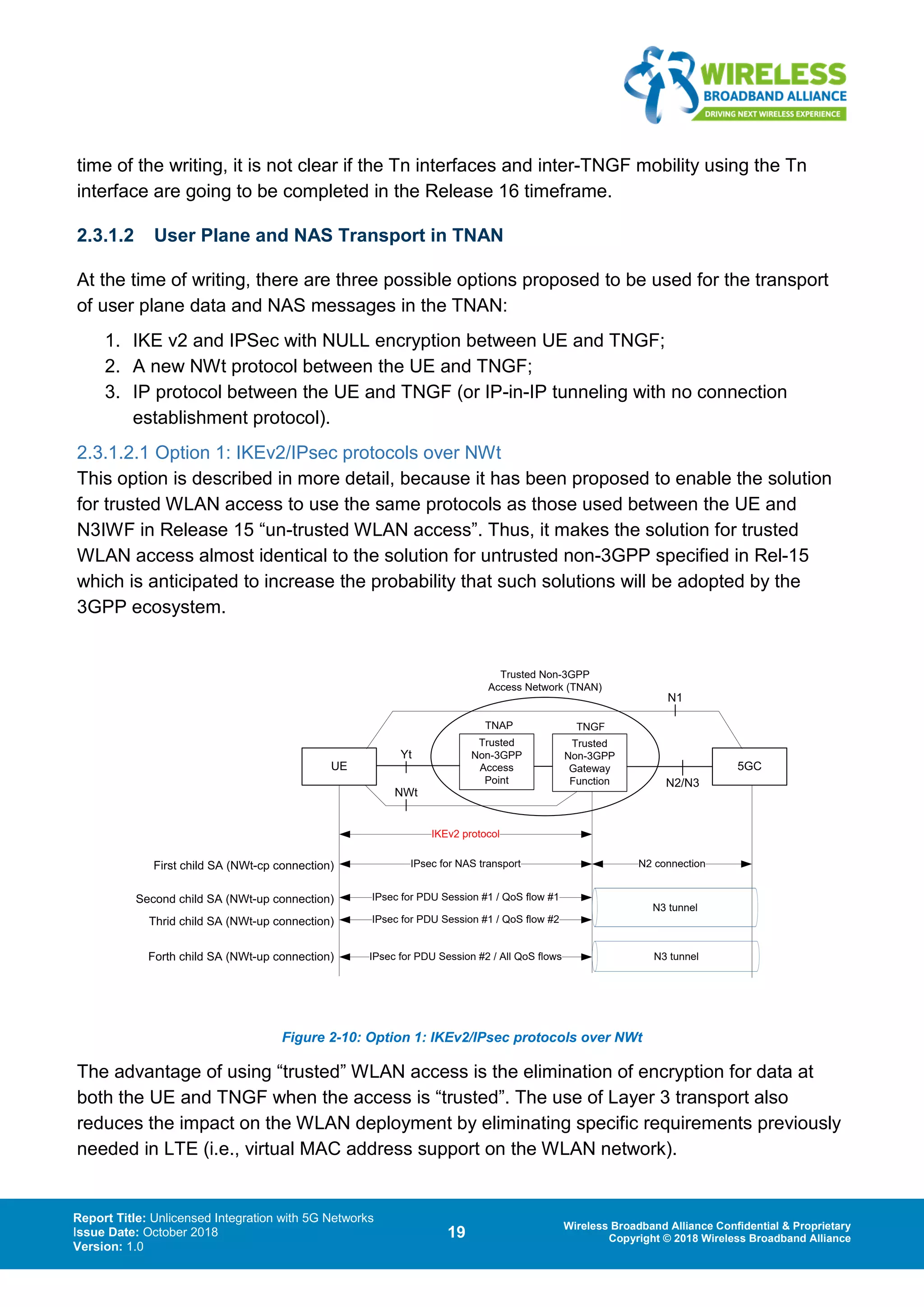 Report Title: Unlicensed Integration with 5G Networks
Issue Date: October 2018
Version: 1.0
19 Wireless Broadband Alliance Confidential & Proprietary
Copyright © 2018 Wireless Broadband Alliance
time of the writing, it is not clear if the Tn interfaces and inter-TNGF mobility using the Tn
interface are going to be completed in the Release 16 timeframe.
2.3.1.2 User Plane and NAS Transport in TNAN
At the time of writing, there are three possible options proposed to be used for the transport
of user plane data and NAS messages in the TNAN:
1. IKE v2 and IPSec with NULL encryption between UE and TNGF;
2. A new NWt protocol between the UE and TNGF;
3. IP protocol between the UE and TNGF (or IP-in-IP tunneling with no connection
establishment protocol).
2.3.1.2.1 Option 1: IKEv2/IPsec protocols over NWt
This option is described in more detail, because it has been proposed to enable the solution
for trusted WLAN access to use the same protocols as those used between the UE and
N3IWF in Release 15 “un-trusted WLAN access”. Thus, it makes the solution for trusted
WLAN access almost identical to the solution for untrusted non-3GPP specified in Rel-15
which is anticipated to increase the probability that such solutions will be adopted by the
3GPP ecosystem.
Figure 2-10: Option 1: IKEv2/IPsec protocols over NWt
The advantage of using “trusted” WLAN access is the elimination of encryption for data at
both the UE and TNGF when the access is “trusted”. The use of Layer 3 transport also
reduces the impact on the WLAN deployment by eliminating specific requirements previously
needed in LTE (i.e., virtual MAC address support on the WLAN network).
Trusted
Non-3GPP
Access
Point
Trusted
Non-3GPP
Gateway
Function
TNAP TNGF
Trusted Non-3GPP
Access Network (TNAN)
Yt
5GC
N2/N3
UE
N1
IKEv2 protocol
IPsec for NAS transport
IPsec for PDU Session #1 / QoS flow #1
IPsec for PDU Session #1 / QoS flow #2
IPsec for PDU Session #2 / All QoS flows
First child SA (NWt-cp connection)
NWt
Second child SA (NWt-up connection)
Thrid child SA (NWt-up connection)
Forth child SA (NWt-up connection)
N2 connection
N3 tunnel
N3 tunnel
 