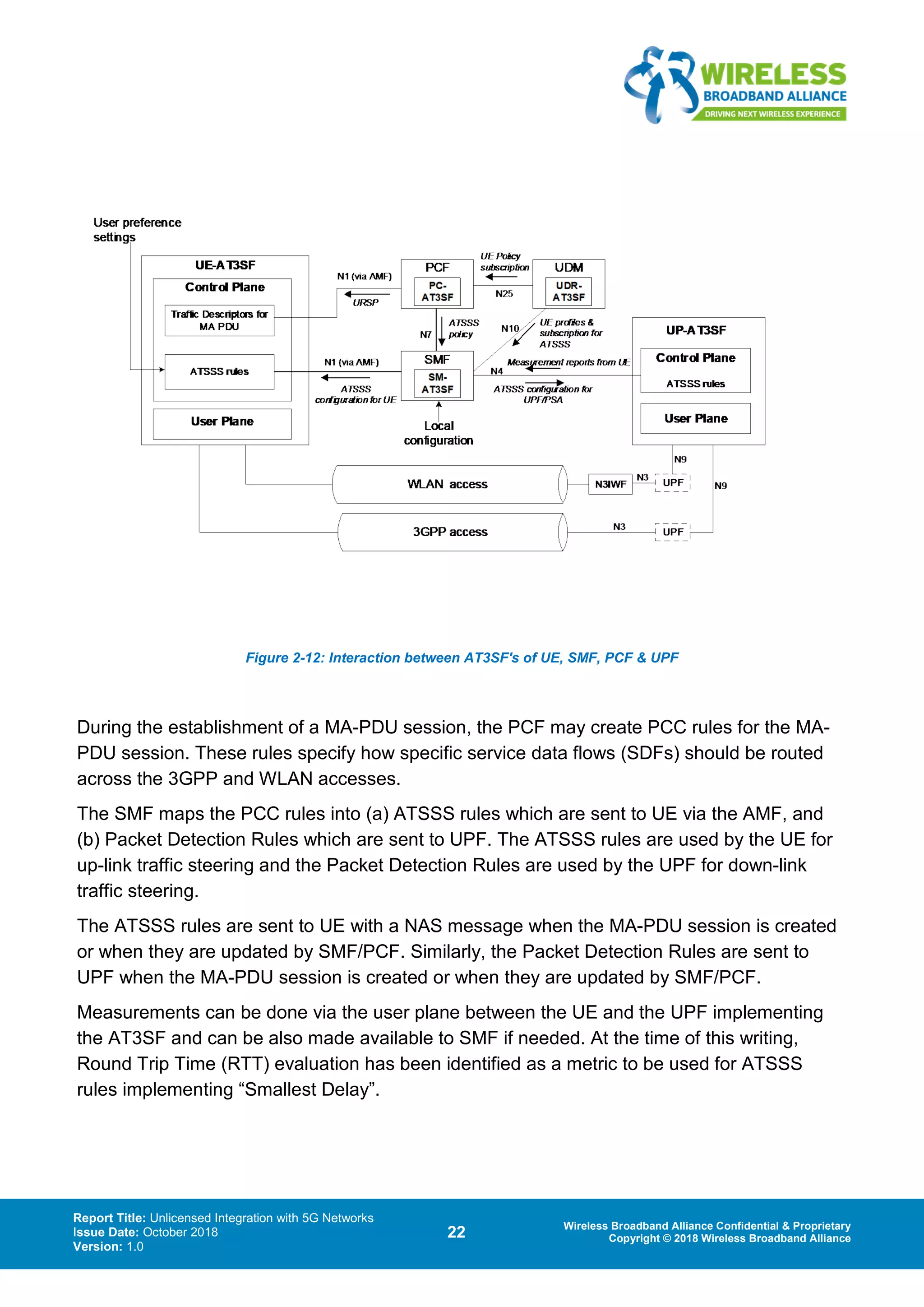 Report Title: Unlicensed Integration with 5G Networks
Issue Date: October 2018
Version: 1.0
22 Wireless Broadband Alliance Confidential & Proprietary
Copyright © 2018 Wireless Broadband Alliance
Figure 2-12: Interaction between AT3SF's of UE, SMF, PCF & UPF
During the establishment of a MA-PDU session, the PCF may create PCC rules for the MA-
PDU session. These rules specify how specific service data flows (SDFs) should be routed
across the 3GPP and WLAN accesses.
The SMF maps the PCC rules into (a) ATSSS rules which are sent to UE via the AMF, and
(b) Packet Detection Rules which are sent to UPF. The ATSSS rules are used by the UE for
up-link traffic steering and the Packet Detection Rules are used by the UPF for down-link
traffic steering.
The ATSSS rules are sent to UE with a NAS message when the MA-PDU session is created
or when they are updated by SMF/PCF. Similarly, the Packet Detection Rules are sent to
UPF when the MA-PDU session is created or when they are updated by SMF/PCF.
Measurements can be done via the user plane between the UE and the UPF implementing
the AT3SF and can be also made available to SMF if needed. At the time of this writing,
Round Trip Time (RTT) evaluation has been identified as a metric to be used for ATSSS
rules implementing “Smallest Delay”.
 