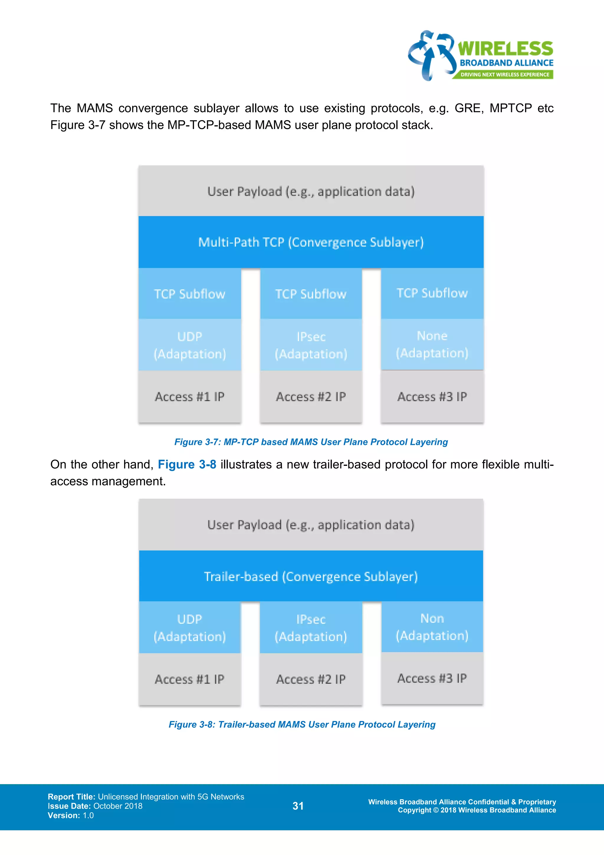 Report Title: Unlicensed Integration with 5G Networks
Issue Date: October 2018
Version: 1.0
31 Wireless Broadband Alliance Confidential & Proprietary
Copyright © 2018 Wireless Broadband Alliance
The MAMS convergence sublayer allows to use existing protocols, e.g. GRE, MPTCP etc
Figure 3-7 shows the MP-TCP-based MAMS user plane protocol stack.
Figure 3-7: MP-TCP based MAMS User Plane Protocol Layering
On the other hand, Figure 3-8 illustrates a new trailer-based protocol for more flexible multi-
access management.
Figure 3-8: Trailer-based MAMS User Plane Protocol Layering
 