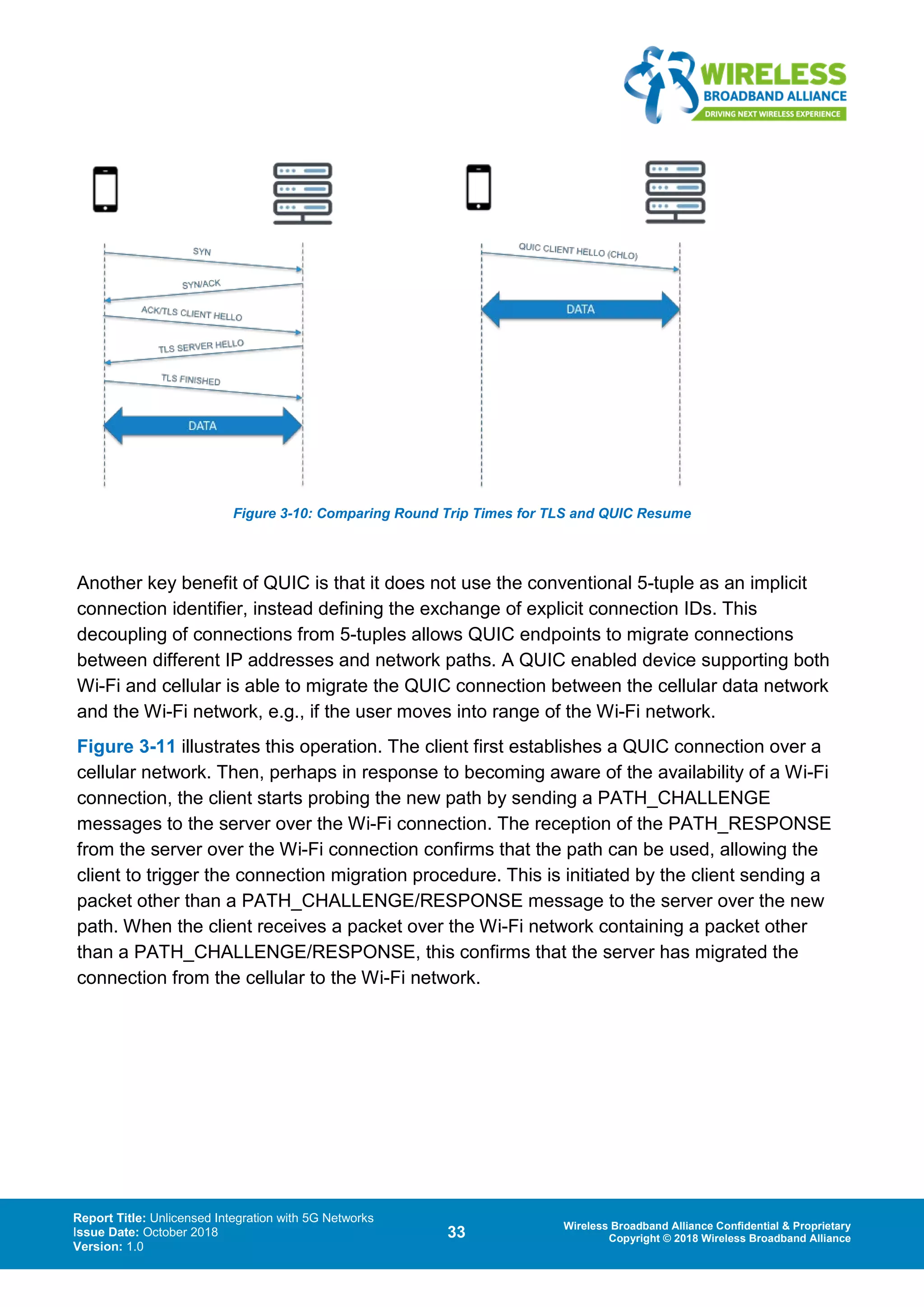 Report Title: Unlicensed Integration with 5G Networks
Issue Date: October 2018
Version: 1.0
33 Wireless Broadband Alliance Confidential & Proprietary
Copyright © 2018 Wireless Broadband Alliance
Figure 3-10: Comparing Round Trip Times for TLS and QUIC Resume
Another key benefit of QUIC is that it does not use the conventional 5-tuple as an implicit
connection identifier, instead defining the exchange of explicit connection IDs. This
decoupling of connections from 5-tuples allows QUIC endpoints to migrate connections
between different IP addresses and network paths. A QUIC enabled device supporting both
Wi-Fi and cellular is able to migrate the QUIC connection between the cellular data network
and the Wi-Fi network, e.g., if the user moves into range of the Wi-Fi network.
Figure 3-11 illustrates this operation. The client first establishes a QUIC connection over a
cellular network. Then, perhaps in response to becoming aware of the availability of a Wi-Fi
connection, the client starts probing the new path by sending a PATH_CHALLENGE
messages to the server over the Wi-Fi connection. The reception of the PATH_RESPONSE
from the server over the Wi-Fi connection confirms that the path can be used, allowing the
client to trigger the connection migration procedure. This is initiated by the client sending a
packet other than a PATH_CHALLENGE/RESPONSE message to the server over the new
path. When the client receives a packet over the Wi-Fi network containing a packet other
than a PATH_CHALLENGE/RESPONSE, this confirms that the server has migrated the
connection from the cellular to the Wi-Fi network.
 