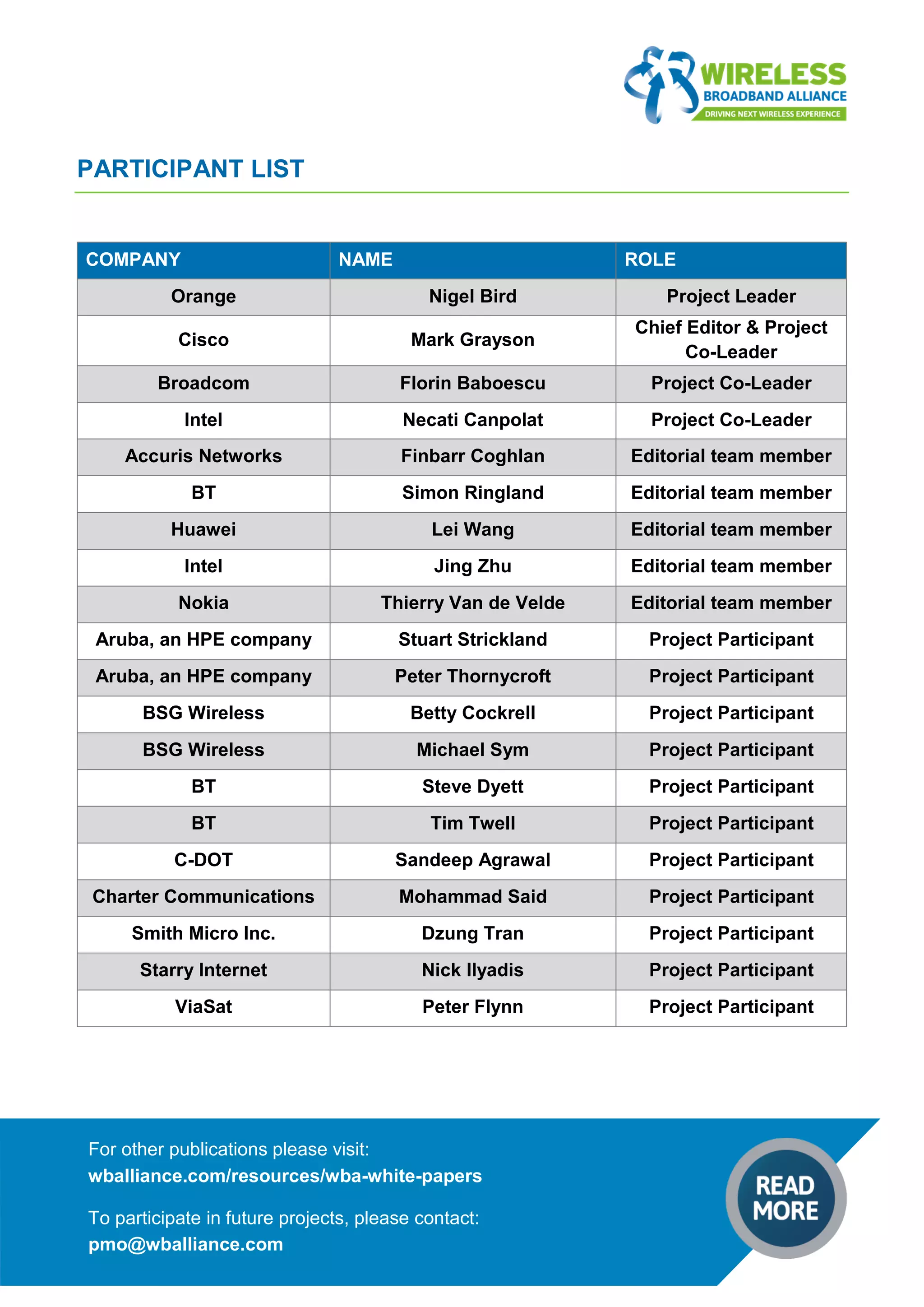 For other publications please visit:
wballiance.com/resources/wba-white-papers
To participate in future projects, please contact:
pmo@wballiance.com
PARTICIPANT LIST
COMPANY NAME ROLE
Orange Nigel Bird Project Leader
Cisco Mark Grayson
Chief Editor & Project
Co-Leader
Broadcom Florin Baboescu Project Co-Leader
Intel Necati Canpolat Project Co-Leader
Accuris Networks Finbarr Coghlan Editorial team member
BT Simon Ringland Editorial team member
Huawei Lei Wang Editorial team member
Intel Jing Zhu Editorial team member
Nokia Thierry Van de Velde Editorial team member
Aruba, an HPE company Stuart Strickland Project Participant
Aruba, an HPE company Peter Thornycroft Project Participant
BSG Wireless Betty Cockrell Project Participant
BSG Wireless Michael Sym Project Participant
BT Steve Dyett Project Participant
BT Tim Twell Project Participant
C-DOT Sandeep Agrawal Project Participant
Charter Communications Mohammad Said Project Participant
Smith Micro Inc. Dzung Tran Project Participant
Starry Internet Nick Ilyadis Project Participant
ViaSat Peter Flynn Project Participant
 
