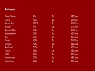 Spirituosen: Saure Pflaume 16% 2cl 1,20 Euro Aquavit 40% 2cl 2,00 Euro Bacardi Rum 37,5% 2cl 2,00 Euro Baileys 17% 2cl 2,50 Euro Havannah Club 40% 2cl 2,00 Euro Oldesloer Korn 32% 2cl 1,50 Euro Ouzo 37% 2cl 1,50 Euro Pernod 40% 2cl 2,00 Euro Sambuca 40% 2cl 1,80 Euro Weinbrand 30% 2cl 1,80 Euro Tequila 38% 2cl 1,80 Euro XUXU 20% 2cl 1,80 Euro Jägermeister 35% 2cl 1,80 Euro Kümmerling 35% 2cl 1,80 Euro 