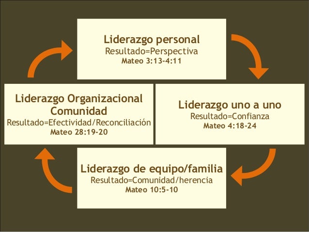 UN LIDER COMO JESUS EPUB DOWNLOAD UN LIDER COMO JESUS EPUB DOWNLOAD