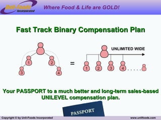 Fast Track Binary Compensation Plan

                                             UNLIMITED WIDE



                                         =


Your PASSPORT to a much better and long-term sales-based
            UNILEVEL compensation plan.


Copyright © by Unli-Foods Incorporated              www.unlifoods.com
 