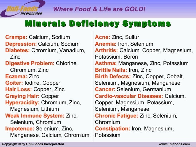 Mineral Deficiency Symptoms Chart