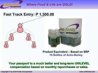 Fast Track Entry: P 1,500.00




                                         Product Equivalent – Based on SRP
                                             10 Bottles of Activ-Barley


         Your passport to a much better and long-term UNILEVEL
          compensation based on monthly repurchases or sales.
Copyright © by Unli-Foods Incorporated                             www.unlifoods.com
 