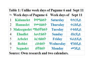 Unlike week days of pagume 6 and  sept 11