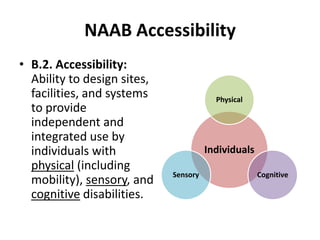 Why Inclusive Design Is For Us All - Accessibility and Life Safety vs ...