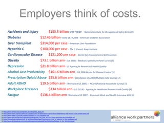 [1] http://www.sertox.com.ar/img/item_full/Bouchery_2011.pdf
[2] http://www.asam.org/docs/advocacy/societal-costs-of-prescription-opioid-abuse-dependence-and-misuse-in-the-united-states.pdf
[3] http://www.sagie-ls.com/wp-content/uploads/2013/07/hashpaot.pdf
[4] http://www.hbs.edu/faculty/Publication%20Files/oph_MS_final_a97f5fc7-0ace-4e5d-b634-8e5516edfd9c.pdf
[5] https://globalhub.org/topics/offc_8_sp12/wiki/MainPage/File:economic_cost_of_obesity_in_the_workplace.pdf
[6] http://www.drinkwakeup.com/contentManagment/uploadedFiles/fileGallery/Fatigue_in_the_Workforce.pdf
Accidents and Injury $155.5 billion per year – National Institute for Occupational Safety & Health
Diabetes $12.46 billion– State of TX 2006 - American Diabetes Association
Liver transplant $314,000 per case – American Liver Foundation
Hepatitis C $100,000 per case - The C. Everett Koop Institute
Cardiovascular Disease $121,200 per case – Center for Disease Control & Prevention
Obesity $73.1 billion ann– (US 2006) - Medical Expenditure Panel Survey [5]
Depression $21.8 billion ann– US Agency for Research & Health Quality
Alcohol Lost Productivity $161.6 billion ann– US 2006 Center for Disease Control [1]
Prescription Opioid Abuse $25.6 billion ann– (Workplace US 2009)Multiple Data Sources [2]
Adult ADHD $19.5 billion ann– (Workplace US 2005) -- NCS-R (National Household Survey) [3]
Workplace Stressors $134 billion ann– (US 2014) - Agency for Healthcare Research and Quality [4]
Fatigue $136.4 billion ann (Workplace US 2007) - Caremark Work and Health Interview-WHI [6]
Employers think of costs.
 