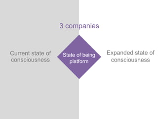 3 companies
State of being
platform
Current state of
consciousness
Expanded state of
consciousness
 