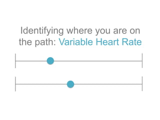 Identifying where you are on
the path: Variable Heart Rate
 