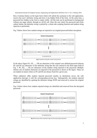 International Journal of Computer Science, Engineering and Applications (IJCSEA) Vol.11, No.1, February 2021
5
hits a Continue button on the login form which will submit the username to the web application,
receive the user’s delimiter string and store it ina hidden field of the form. At the same time, a
password box hidden in the form is made visible. All this task can be performed in background
without any page refresh, through an AJAX call. Once the user enters his password and clicks
submit button, the delimiter string is picked by a client-side scripting function and random string
injection is performed.
Fig. 5 below shows how random strings are injected in an original password before encryption.
In the above figure O1, O2, …, O8 are characters of the original user defined password whereas
D1 and D2 are characters of the delimiter string that the user entered in the third input field of
Fig. 3. R1, R2, …, Rn are characters of the random string injected in the password. Multiple
distinct sets of random characters are injected in the password as shown in the figure. These set
are random in nature where as D1 and D2 are always fixed for a given user.
When ciphertext ofthe random injected password reaches its destination server, the web
application decrypts it with the corresponding private key. Subsequently, the random injected
strings are identified by spotting the delimiter strings D1D2 and removed to extract the original
password.
Fig. 6 below shows how random injected strings are identified and removed from the decrypted
password.
 