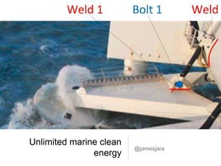 Unlimited marine clean
energy
@jamesjara
 