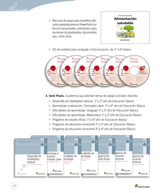 • Recursos de apoyo para el profesor jefe, 
como presentaciones en PowerPoint con 
temas transversales, actividades para 
reuniones de apoderados, documentos 
tipo, entre otros. 
• CD de oralidad para Lenguaje y Comunicación, de 1º a 6º básico. 
prohibidas, hibidas,sin la laautorautorizaciónescritatat ización escrita de rigurosamente delostitulares los titulares del del““Quedan Cop 
Copyright”, bajo Intelectual. 
sanciones Propiedad establecidas en Registro las leyes, en la xxx xxx.reproducción Nº Inscripción total o Chile). parcial de (Santiago esta obra a, Providencipor cualquier 1444, medio Ariztía o Aníbal procedimiento, Dr. Ediciones. de comprendidos A. S.co la Pacíf del reprografía Santillana y by 2012, tratamiento el ©público. informático, préstamo la y o alquiler distribución mediante ella e dejemplares de Quedan rigurosamente prohibidas, sin la autorización escrita de los titulares del “Copyright”, bajo sanciones establecidas en las leyes, la reproducción total o parcial de esta obra por cualquier medio o procedimiento, comprendidos la reprografía y el tratamiento informático, y la distribución de ejemplares de ella mediante alquiler o préstamo público. ©2012, by Santillana del Pacíf co S.A. de Ediciones. Dr. Aníbal Ariztía 1444, Providencia, Santiago (Chile). Inscripción Nº xxx.xxx en Registro Propiedad Intelectual. 
Quedan rigurosamente prohibidas, sin la autorización escrita de los titulares del “Copyright”, bajo sanciones establecidas en las leyes, la reproducción total o parcial de esta obra por cualquier medio o procedimiento, comprendidos la reprografía y el tratamiento informático, la distribución de ejemplares de ella mediante alquiler o préstamo público. ©2012, by Santillana del Pacíf co S.A. de Ediciones. Dr. Aníbal Ariztía 1444, Providencia, Santiago (Chile). Inscripción Nº xxx.xxx en Registro Propiedad Intelectual. 
Quedan rigurosamente prohibidas, sin la autorización escrita de los titulares del “Copyright”, bajo sanciones establecidas en las leyes, la reproducción total o parcial de esta obra por cualquier medio o procedimiento, comprendidos la reprografía y el tratamiento informático, y la distribución de ejemplares de ella mediante alquiler o préstamo público. ©2012, by Santillana del Pacíf co S.A. de Ediciones. Dr. Aníbal Ariztía 1444, Providencia, Santiago (Chile). Inscripción Nº xxx.xxx en Registro Propiedad Intelectual. 
Oralidad 
py 
hibidas,sinla izaciónescritatat delos titularesdel Cop 
Oralidad 
básico Comunicación 6° 
py 
hibidas,sinlaautorescritatat delostitularesdel“Cop 
Oralidad 
básico Comunicación 5° 
Mascotas sanas. 
py 
hibidas,laautorizaciónescritatat delostitularesdel“Cop 
Quedan rigurosamente prohibidas, sin la autorización escrita de los titulares del “Copyright”, bajo sanciones establecidas en las leyes, la reproducción total o parcial de esta obra por cualquier medio o procedimiento, comprendidos la reprografía y el tratamiento informático, y la distribución de ejemplares de ella mediante alquiler o préstamo público. ©2012, by Santillana del Pacíf co S.A. de Ediciones. Dr. Aníbal Ariztía 1444, Providencia, Santiago (Chile). Inscripción Nº xxx.xxx en Registro Propiedad Intelectual. 
Oralidad 
básico Comunicación 4° 
momia 
átátá 
ico,yladistribucióndeejejeemplaresdeellamediantealqui 
py 
hibidas, sinla izaciónescritatat delos titularesdel Copy 
Quedan rigurosamente prohibidas, sin la autorización escrita de los titulares del “Copyright”, bajo sanciones establecidas en las leyes, la reproducción total o parcial de esta obra por cualquier medio o procedimiento, comprendidos la reprografía y el tratamiento informático, y la distribución de ejemplares de ella mediante alquiler o préstamo público. ©2012, by Santillana del Pacíf co S.A. de Ediciones. Dr. Aníbal Ariztía 1444, Providencia, Santiago (Chile). Inscripción Nº xxx.xxx en Registro Propiedad Intelectual. 
Oralidad 
básico Comunicación 3° 
Odisea!, 
átátáico,átátá 
eellamediantealqui 
distribucióndeejejeemplares yla Oralidad 
básico Comunicación 2° 
Coeymans 
5. 
átátá 
ico, y ladistribucióndeejejeemplaresdmediantealqui 
básico 1° Lenguaje y 
átátáico,yladistribucióndeejejeemplaresdeellamediantealqui 
3. Serie Praxis. Cuadernos que abordan temas de apoyo a la labor docente. 
• Desarrollo de habilidades básicas. 1º y 2º año de Educación Básica 
• Aprendizaje y evaluación. Conceptos clave. 1º a 6º año de Educación Básica 
• Dificultades de aprendizaje. Lenguaje 1º y 2º año de Educación Básica 
• Dificultades de aprendizaje. Matemática 1º y 2º año de Educación Básica 
• Programa de estudio eficaz. 1º a 6º año de Educación Básica 
• Programa de educación emocional 1º y 2º año de Educación Básica 
• Programa de educación emocional 3º y 4º año de Educación Básica 
Nº 6 Serie Praxis • Recursos para el docente 
Nº 7 Serie Praxis • Recursos para el docente 
Programa de 
Educación 
emocional 
3º y 4º año de Educación Básica 
Programa de 
Educación 
emocional 
1º y 2º año de Educación Básica 
Nº 4 Serie Praxis • Recursos para el docente 
Nº 5 Serie Praxis • Recursos para el docente 
Programa de 
estudio eficaz 
1º a 6º año de Educación Básica 
Dificultades de 
aprendizaje 
Matemática 1º y 2º año de 
Educación Básica 
Nº 2 Serie Praxis • Recursos para el docente 
Nº 3 Serie Praxis • Recursos para el docente 
Dificultades de 
aprendizaje 
Lenguaje 1º y 2º año de 
Educación Básica 
Aprendizaje y 
evaluación. 
Conceptos clave 
1º a 6º año de Educación Básica 
Nº 1 Serie Praxis • Recursos para el docente 
Desarrollo de 
habilidades 
básicas 
1º y 2º año de Educación Básica 
Lenguaje y 
1. Mito. La creación del mundo según 
el Popol-Vuh 
2. Décima. Moisés Chaparro 
3. Biografía. La biografía de Tomás 
González 
4. Publicidad. Avisos publicitarios 
radiales 
5. 
Novela. El tatuaje capítulo dos 
“Los 
piratas”, Irene Genovés 
teatral. Corazones de metal, 
Soy poeta y payador, 
6. Obra 
Omar Nicosia 
átátá 
ico, ladistribucióndeejejeemplares mediantealqui 
Lenguaje y 
1. Cuento folclórico. La princesa que 
iba a jugar al fin del mundo con el 
príncipe moro. 
2. Entrevista. 3. Poema. El coche, Rafael Pombo. 
4. Novela. Viaje al centro de la Tierra, 
Julio Verne. (Fragmento) 
5. 
Aviso radial. ¡Vivir sano es posible! 
6. Radioteatro. 
La maldición de la 
momia, Omar Nicosia. (Fragmento) 
CD Oralidad.indd 5 07-11-12 12:08 
Lenguaje y 
1. Cuento. La misión “Apalo 1”, 
Ricardo Mariño 
2. Biografía. El anti-poeta 
Nicanor Parra 
3. Poema. Coplas de buen humor, 
Anónimo 
4. Relato histórico. Primeras noticias 
de la llegada de los españoles 
5. 
Plano parque de diversiones 
6. Texto 
dramático. ¡Que sea la 
Adela Basch 
CD Oralidad.indd 4 07-11-12 12:08 
Lenguaje y 
1. Cuento. La ovejita, 
María Eugenia 2. Refranes 
3. Noticias 
4. Leyenda. El color de los pájaros 
Instrucciones para recorrer 
Valparaíso 
6. Texto 
dramático. Un momento 
difícil 
CD Oralidad.indd 3 07-11-12 12:08 
Lenguaje y 
1. Anécdota. Todo un héroe 
2. Itinerario para llegar a 
Divertilandia 
3. Adivinanzas de Animales 
enamorados 
4. Leyenda. La niña de mis ojos 
5. 
Exposición oral. El ciclo del agua 
6. Anuncio 
radial obra de teatro. 
Rapunzel en el espacio 
CD Oralidad.indd 2 07-11-12 12:08 
Comunicación 
1. Adivinanzas 
2. Anécdota. ¡Qué espejo tan 
raro! 
3. Diálogo. Diáloco con Amelia 
4. Colmos 
5. Instrucciones 
6. Fábula. El ratón de campo y 
el ratón de ciudad 
7. Texto informativo. Un cuerpo 
sano y fuerte 
8. Cuento. El traje nuevo del 
emperador 
10 
 