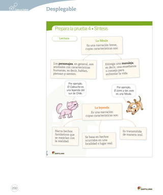 ¿Qué aprendiste? 
Lee atentamente el texto y responde las preguntas 7 a 10. 
El león y el ratón 
Érase una vez un ratón muy inquieto y juguetón, que al salir de su madriguera se 
encontró con un enorme león que tenía muy mal humor. Este, al ver al ratoncito no 
dudó en comérselo. 
—Por favor, león, no me comas. Puede que un día me necesites —dijo el ratón. 
El león le respondió: 
—¿Cómo quieres que te necesite, con lo pequeño que eres? 
El león se apiadó del pequeño ratón y lo soltó. 
Un día, el ratón escuchó unos rugidos terribles. Era el león que estaba enredado 
en una malla. 
—¡Yo te salvaré! —dijo el ratón. 
—¿Tú? Eres demasiado pequeño para tanto esfuerzo —dijo el león. 
El ratón empezó a morder la cuerda de la red hasta que el león pudo escapar y 
salvarse. 
Valora la ayuda que pueda prestarte el más pequeño. 
7. ¿Qué características humanas tienen los personajes? 
• León: 
• Ratón: 
8. Marca con un la moraleja de la fábula. 
No actúes como lo hace una persona más pequeña. 
No desprecies la ayuda de una persona más pequeña. 
No te dejes engañar por consejos de una persona más pequeña. 
_ciento no nta y _dos 
Esopo, Fábulas (Adaptación) 
192 
U4 (154-193).indd 192 15-06-12 22:02 
198 
Páginas 192 y 193 
Ítem 7 
Considere el ítem logrado si 
los estudiantes escribieron 
correctamente que el león es 
“generoso” porque soltó al ratón, 
y que el ratón es “agradecido”, 
pues salvó al león. 
Ítem 8 
Considere el ítem logrado si 
los estudiantes identificaron 
correctamente la moraleja de 
la fábula. 
 