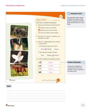Unidad 1 
Casa del Saber 
Lenguaje y Comunicación 2º básico 
Pega aquí Pega aquí Pega aquí Pega aquí Pega aquí 
3. Completa las oraciones con el verbo conversar. 
Pasado Un tigre y un mono 
Presente Un tigre y un mono 
Futuro Un tigre y un mono 
4. Escribe el nombre de los dibujos. 
5. Escribe las características de la leyenda. 
• 
• 
• 
Desprende, 
responde 
en 
cuaderno 
conversaron. 
conversan. 
conversarán. 
regla cangrejo crema 
Se espera que los estudiantes 
identifiquen: 
- La leyenda es una narración 
propia de un pueblo o localidad. 
- La leyenda narra hechos 
reales mezclados con hechos 
fantásticos. 
- La leyenda se transmite de 
manera oral, de generación en 
generación. 
203 
Solucionario 
Desplegable 
 