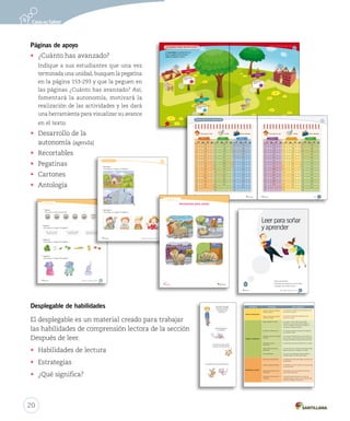 Páginas de apoyo 
• ¿Cuánto has avanzado? 
Indique a sus estudiantes que una vez 
terminada una unidad, busquen la pegatina 
en la página 153-293 y que la peguen en 
las páginas ¿Cuánto has avanzado? Así, 
fomentará la autonomía, motivará la 
realización de las actividades y les dará 
una herramienta para visualizar su avance 
en el texto. 
• Desarrollo de la 
autonomía (agenda) 
• Recortables 
• Pegatinas 
• Cartones 
• Antología 
CCCuuuááánnntttooo hhhaaasss aaavvvaaannnzzzaaadddooo??? 
Pegatina 
Para usar en ¿Cuánto has avanzado? 
Recortables 
Desplegable de habilidades 
El desplegable es un material creado para trabajar 
las habilidades de comprensión lectora de la sección 
Después de leer. 
• Habilidades de lectura 
• Estrategias 
• ¿Qué significa? 
Lenguaje y Comunicación 2º básico - Tomo I 
Unidad 3 
Poemas para 
sentir 
Página 
92 
_sie 7 
INDICE LENG2º-T1.indd 7 15-06-12 23:13 
¿Cuánto has avanzado? 
La Casa del Saber se construye día a día. 
Busca la pegatina al fi nal del texto y 
pégala para registrar tu avance. 
Unidad 2 
Textos de todos 
los días 
Página 
52 
Unidad 1 
Historias para 
contar 
Página 
12 
_ is 
6 
INDICE LENG2º-T1.indd 6 15-06-12 23:13 
Tarea para la casa Prueba Traer materiales 
Junio Julio Agosto 
_once 
Día Día 
1 17 
2 18 
3 19 
4 20 
5 21 
6 22 
7 23 
8 24 
9 25 
10 26 
11 27 
12 28 
13 29 
14 30 
15 
16 
Día Día 
1 17 
2 18 
3 19 
4 20 
5 21 
6 22 
7 
23 
8 
24 
9 
25 
10 26 
11 27 
12 
28 
13 29 
14 
30 
15 
31 
16 
Día Día 
1 17 
2 18 
3 19 
4 20 
5 21 
6 
22 
7 
23 
8 
24 
9 25 
10 26 
11 27 
12 28 
13 29 
14 30 
15 31 
16 
11 
INDICE LENG2º-T1.indd 11 15-06-12 23:13 
Desarrollo de la autonomía 
Tarea para la casa Prueba Traer materiales 
Marzo Abril Mayo 
Día Día 
1 17 
2 18 
3 19 
4 20 
5 21 
6 22 
7 23 
8 24 
9 25 
10 26 
11 27 
12 28 
13 29 
14 30 
15 31 
16 
_diez 
Día Día 
1 17 
2 18 
3 19 
4 20 
5 21 
6 22 
7 
23 
8 
24 
9 
25 
10 26 
11 27 
12 
28 
13 29 
14 
30 
15 
16 
Día Día 
1 17 
2 18 
3 19 
4 20 
5 21 
6 
22 
7 
23 
8 
24 
9 25 
10 26 
11 27 
12 28 
13 29 
14 30 
15 31 
16 
10 
INDICE LENG2º-T1.indd 10 15-06-12 23:13 
Lenguaje y 
Comunicación básico 2 ° 
Dirección editorial 
Prof. Rodolfo Hidalgo Caprile 
Jefatura de área 
Prof. Carolina Venegas Moya 
Edición 
Prof. Natalia Romero Quintanilla 
Autoría 
Prof. Karen Julio Saldívar 
Prof. Andrea Salas Vásquez 
Prof. Carla Vivanco Brockway 
Asesoría pedagógica 
Prof. Julieta Marabolí Díaz 
N° _de _lista 
Nom e 
TOMO I 
¡Hola amiga, hola amigo! 
Te damos la bienvenida 
al maravilloso mundo 
de la lectura. 
¡Este año jugaremos 
con las letras! 
¡Aprenderemos a leer cuentos, 
poemas y muchos textos más! 
¡Acompáñanos en esta increíble aventura! 
El Tomo I del material didáctico Lenguaje y Comunicación 2º básico, 
proyecto Casa del Saber, es una obra colectiva, creada y diseñada por 
el Departamento de Investigaciones Educativas de Editorial Santillana. 
Dirección editorial: Rodolfo Hidalgo Caprile 
Subdirección de contenidos: Ana María Anwandter Rodríguez 
Asistente de edición: Natalia Saavedra Corvalán 
Corrección de estilo: Ana María Campillo Bastidas, Patricio Varetto Cabré 
Documentación: Cristian Bustos Chavarría, Paulina Novoa Venturino 
Gestión autorizaciones: María Cecilia Mery Zúñiga 
Subdirección de arte: María Verónica Román Soto 
Jefatura de arte: Raúl Urbano Cornejo 
Diseño y diagramación: Paulina Gutiérrez Carrasco, 
Mariana Hidalgo Garrido 
Ilustraciones: Catherine Aedo Hugges, Sandra Conejeros Fuentes, 
María José González Margozzini 
Cubierta: Alfredo Galdames Cid 
Ilustración de cubierta: Sandra Caloguerea Alarcón 
Producción: Germán Urrutia Garín 
Leer para soñar 
y aprender 
• Textos para divertirse 
• Actividades para reflexionar sobre los valores 
• Actividades para motivar la lectura 
Habilidad Estrategia ¿Qué significa? 
Obtener información 
Obtener información explícita 
de forma directa 
Es encontrar la información que necesitas escrita 
claramente en el texto. 
Obtener información explícita 
de forma indirecta 
Es localizar la información explícita que está 
dispersa en el texto. 
Integrar e interpretar 
Elegir y elaborar un título Es escoger o crear un título para un texto, 
tomando en cuenta el tema. El título debe ser 
preciso y entregar la información necesaria, no 
muy general ni tampoco parcial. 
Identificar la idea principal Es encontrar la idea que responde a la pregunta: 
¿de qué trata el texto? 
Identificar la función o utilidad 
del texto 
Es encontrar la finalidad para la cual fue escrito el 
texto, es decir, qué se quiso comunicar al escribirlo. 
Por ejemplo entretener, explicar cómo cocinar, etc. 
Identificar y ordenar 
secuencias 
Es enumerar la secuencia de hechos de un relato. 
Inferir sentimientos de los 
personajes 
Es descubrir cómo se sienten los personajes según 
algunas pistas que se entregan en el relato. 
Inferir significados Es descubrir el significado de alguna palabra o 
expresión según el contexto que la rodea. 
Reflexionar y valorar 
Reconocer el tipo de texto Es identificar el tipo de texto según su silueta o sus 
características. 
Juzgar el propósito del texto Es identificar si el texto cumple con la función para 
la que fue escrito. 
Opinar y argumentar acerca 
de lo leído 
Es expresar tu punto de vista acerca de lo que 
leíste, dando argumentos. 
Reconocer la función de los 
paratextos 
Es reconocer para qué sirven en un texto las 
fotografías, gráficos, tablas, etc. Por ejemplo, para 
qué sirve la imagen en una receta. 
El texto escolar que tienes en tus manos es 
mucho más que un buen texto: 
320 profesionales de primer nivel pensando día a 
día en cómo mejorar la educación de nuestro país. 
Más de 40 años de experiencia al servicio de la 
educación de calidad en Chile. 
2.240 horas de investigación y análisis para la 
elaboración de esta sólida propuesta educativa. 
Plataforma en línea disponible 24 horas al día con 
recursos digitales innovadores para docentes, 
estudiantes y familias. 
Más de 600 seminarios y capacitaciones anuales 
para docentes a lo largo de todo el país. 
Múltiples alianzas con organizaciones relacionadas 
con la educación, la cultura y la vida saludable. 
Comprometidos socialmente con el futuro de más 
de 25.000 niños y niñas chilenos, pertenecientes a 
nuestra red de responsabilidad social. 
Que dan r igurosamente prohibidas, sin la autorización e scrita de los t itulares 
del “Copyright”, b ajo las sanciones e stablecidas en las leyes, l a reproducción total 
o parcial de e sta obra por cualquier medio o p rocedimiento, comprendidos 
la reprografía y e l t ratamiento informático, y l a distribución en ejemplares 
de ella mediante alquiler o p résta mo público. 
© 2013, by Santillana del Pacífico S.A. de Ediciones. 
Dr. Aníbal A riztía 1444, Providencia, Santiago (Chile). 
PRINTED IN CHINA. Impreso en China y p roducido por A sia Pacific Offset L td. 
ISBN: 978-956-15-2133-9 – I nscripción N° 218.012 
www.santillana.cl info@santillana.cl 
SANTILLANA® es una marca registrada de Grupo Santillana de Ediciones, S .L. 
Todos los derechos reservados. 
Colocar 
LOGO 
FSC 
Pegatinas 
_ciento _cincuenta y _tres 153 
Pegatina 1 
Para trabajar en la página 16 (Unidad 1) 
Claro, Zule, así serás 
la última de la fila. 
Yo me apellido Ábalos 
y sería la primera. 
¿Y por qué?, ¿no hay otra 
manera de hacer la fila? 
Pegatina 2 
Para trabajar en la página 56 (Unidad 2) 
Pegatina 3 
Para trabajar en la página 96 (Unidad 3) 
_doscientos _  nta y _uno 
271 
ANTOLOGÍA TOMO 2.indd 271 15-06-12 18:56 
Recortable 1 
Para trabajar en la página 30 (Unidad 1) 
Recortable 2 
Para trabajar en la página 45 (Unidad 1) 
_ciento _cuarenta y _cinco 145 
Recortables Leng 2º T1.indd 145 15-06-12 22:26 
Secuencias para contar 
Cartón 1 
CARTONES LENG 2º.indd 1 19-06-12 15:35 
20 
 