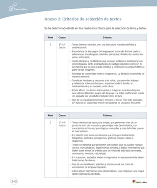 1. Marca con y comenta con tus compañeros y compañeras. 
338 
Anexo 1: Pauta apreciación obra teatral 
¿Cómo fue tu visita al teatro? 
Nombre: Curso: Fecha: 
Nombre del teatro 
Nombre de la compañía 
Nombre de la obra 
¿Te gustó la obra? Sí Más o menos No 
Alegría 
Tristeza 
Miedo 
Otra 
¿Qué emociones 
sentiste al ver 
la obra? 
 