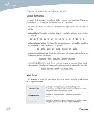 342 
Textos karaoke 
Considerando la importancia que tiene la fluidez lectora para la comprensión, la Serie 
Casa del Saber incorporó en su proyecto cuatro karaokes, que ayudarán a los estu-diantes 
a trabajar este aspecto de la lectura. 
Entendemos la fluidez como una lectura precisa, sin mayor esfuerzo en la decodifica-ción 
y con una velocidad adecuada a cada nivel. 
Los karaokes deben ser trabajados por semestre, y en el orden que se señala, ya que 
el nivel de complejidad de los textos va en aumento en cuanto al tipo de sílabas, el uso 
de signos de exclamación e interrogación y el vocabulario. Estas características son 
acordes a los Objetivos de Aprendizaje propuestos en las Bases curriculares. 
Primer semestre 
La gata Mimí 90 palabras 
La paloma y la hormiga 90 palabras 
Segundo semestre 
La oveja y el lobo 90 palabras 
El pececito curioso 90 palabras 
Primer semestre 
La gata Mimí 
Mimí es una gatita muy simpática y alegre. Ella se levanta muy temprano para 
ir al colegio. 
Sus papás le preparan el desayuno. Ella desayuna leche, cereal y jugo. 
Antes de partir, Mimí revisa su mochila para que nada le falte. Lleva los libros, el 
estuche con lápices y los cuadernos. También lleva su colación y una chaqueta por 
si siente frío. 
Por la tarde, Mimí llega rápidamente a hacer sus tareas, y cuando las termina se 
pone a jugar junto a los otros gatos del lugar. 
(90 palabras) 
Anexo 3: Fluidez lectora 
 